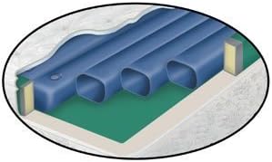 Waterbed Tubes- Free Flow Softside Fluid Bed Replacement Tube 71in Length