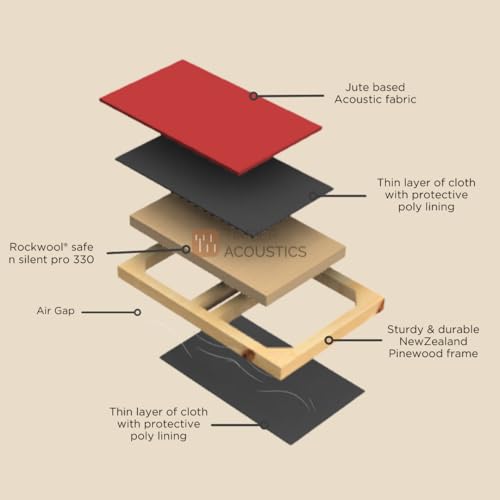 Image of Timber Acoustics | Sound Absorption Panels | Sound proofing for Room | Rockwool | Pine-wood | Room Acoustics & Soundproofing | Noise Absorber for Home |2' x 4' x 2 inch [SET OF 2] NRC > 0.90 (Yellow)