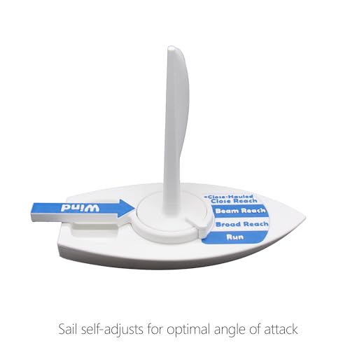 Modelo de velero interactivo para solucionar dudas de rumbo y trimado 6