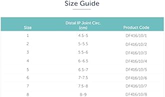 Express Orthopaedic Medically Approved Mallet Finger Splint, Distal Finger Splint, Plastic Finger Splint for DIP Joint (Size 5)