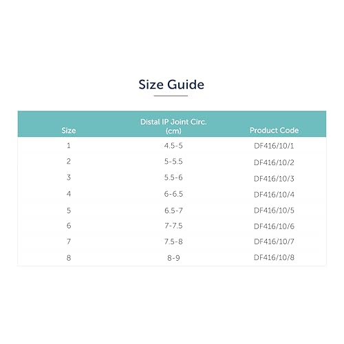 Express Orthopaedic Medically Approved Mallet Finger Splint, Distal Finger Splint, Plastic Finger Splint for DIP Joint (Size 5)