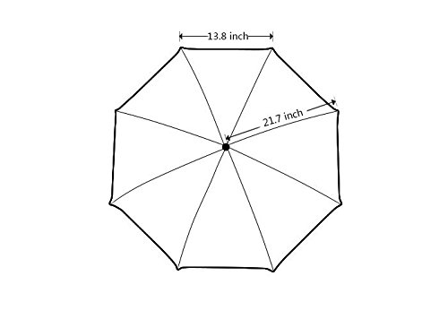 Christian Bible Verse, Renaissance Collection, Christian Religious Gift Folding Rain Umbrella/Parasol/Sun Umbrella #TOP4