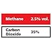 GASCO 17L-36-5 Steel Cylinder with 5 % Carbon Dioxide, Balance Air (20.9 % Oxygen balance Nitrogen), 17 L Capacity with a CGA 600 Connection, 10.75" Height, 2.9" Width