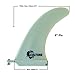 Culture Supply Composite TFX Surfboard Single Fins - All-Round Template in 3 Sizes: 7