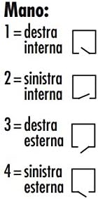 Diagram illustrating door handing options: right internal, left internal, right external, left external