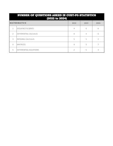 Image of CUET PG Statistics Book | CUET PG Statistics PYQ Book (2022-2025) with Detailed Solution | Topic Wise Sorted PYQs | Best Seller PYQ Book for NTA CUET PG Statistics Entrance Exam | Two Brothers