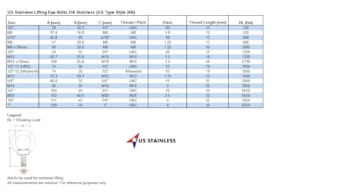 Perno de ojo de elevación US STAINLESS de acero 316 de 3/8 de pulgada 2