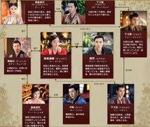 Amazon.co.jp: 韓国ドラマ 独孤伽羅 ～皇后の願い～ 全28巻 全巻 TV