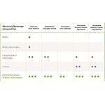 Endurox PacificHealth R4 I Post Workout Drink Mix with Protein, Carbs, Electrolytes and Antioxidants for Superior Muscle Recovery, Net Wt. 4.56 lb., 28 Servings (Fruit Punch Flavor) - Image 3