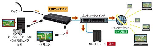 Amazon.co.jp: HDMI/VGA ビデオストリーム＆録画装置 CDPS-P311R