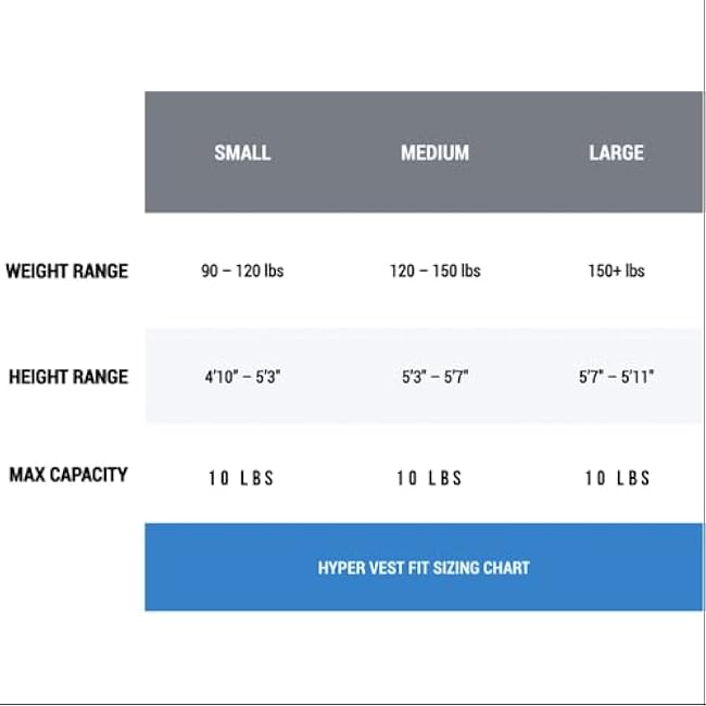 HYPERWEAR Hyper Vest FIT Weighted Vest for Women (Up to 10 lbs) ¨C Comfortable, Breathable, & Adjustable for Walking, Running, Strength Training & Bone Health