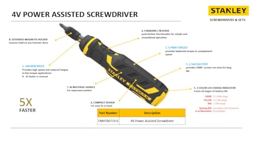 Stanley FATMAX Tournevis assisté 4V - vue 7