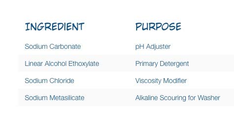 Nellie's Laundry Soda, 100 Load Tin 3 Pack Non Toxic, Biodegradable, Hypoallergenic, Vegan, Leaping Bunny Certified #TOP5