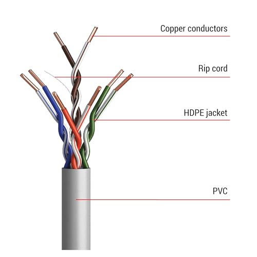 Câble réseau UTP CAT 5e pour brancher un ordinateur de bureau à la box - 2