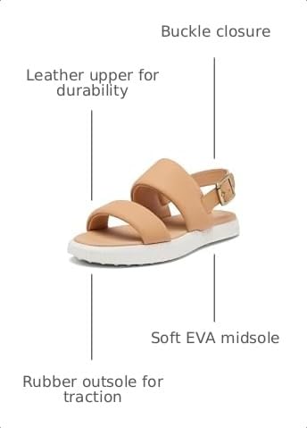 Image of Sorel ONA Streetworks Go-to Flat Sandal