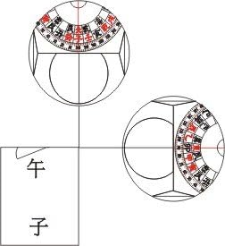 San yuan Luopan Observing Apparatus 12.2cm 東定三元羅經定位儀