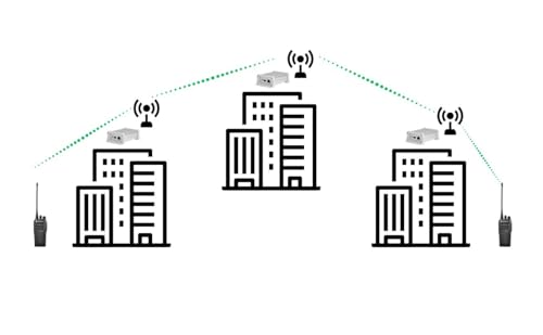 Image of CamelRadio R1 DMR Repeater mesh Network Multi-Stage Relay Self-Organizing DMR Ad Hoc GMRS Repeater Super Long Range overheat Protection Large Farms Tunnels and Mountains