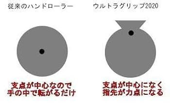ウルトラグリップセット(50mm)｜アームレスリングの基本トレーニング用品 ウルトラ＆ストロークグリップセット | アームレスリング器具