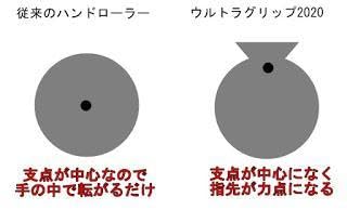 Amazon.co.jp: ウルトラグリップセット(60mm)｜アームレスリングの基本