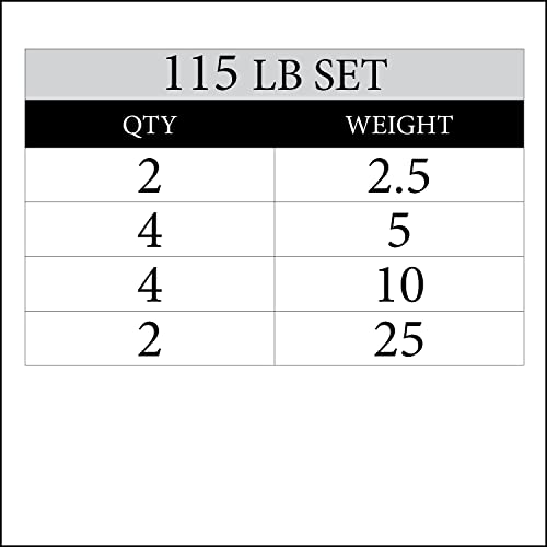 XMARK TRI-GRIP 115 lb Set of Olympic Weight Plates, Rubber Coated Exercise Weights for Olympic Barbell, Strength Training Equipment, Weight Lifting Equipment, Weight Set for Home Gym - Thumbnail 2
