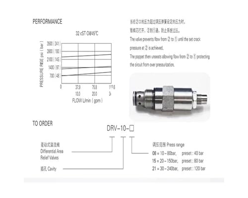 Cartouche filetée DRV-10 pour stabiliser la pression hydraulique - 5