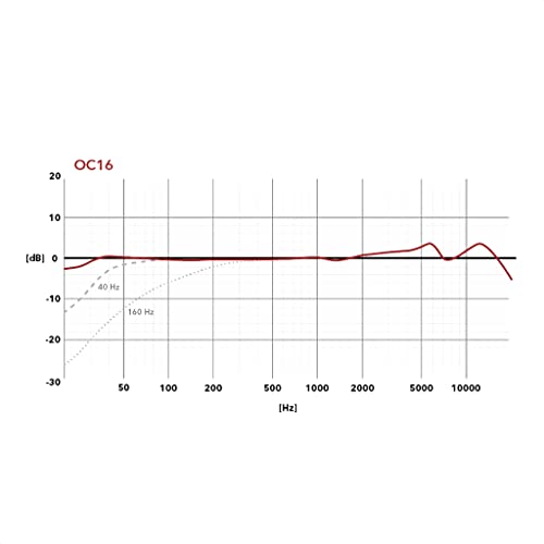 AUSTRIAN AUDIO OC16 単一指向性 コンデンサーマイク の商品画像 5