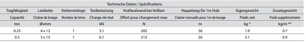 Premium Flaschenzug Aluminium Stirnradkettenzug 250 kg 3,0 m Hub Aluminiumflaschenzug Kettenzug Handhebezug Ratschzug Chain Hoist