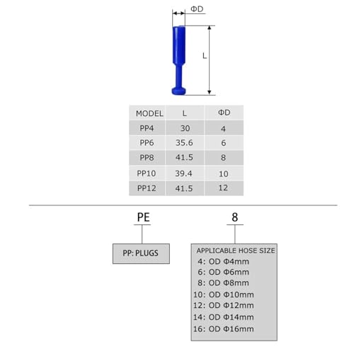 Tuberías de PP sin fugas usando conectores neumáticos de 10mm para gas rápido 8