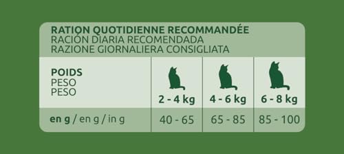 Ultima Adult Huhn, Trockenfutter für Katzen, 10 kg – Ansicht 5