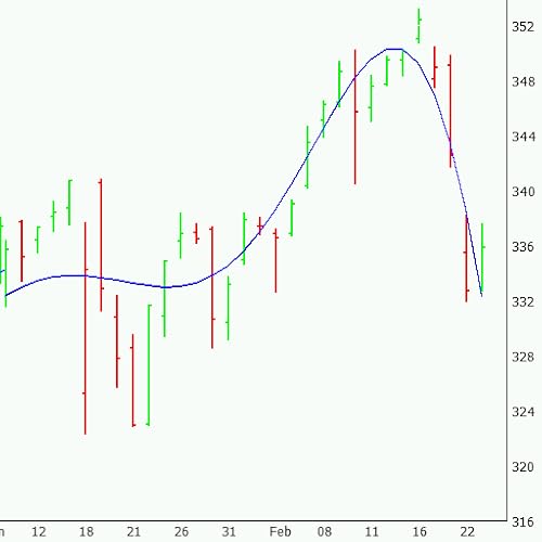 Chebyshev Trend - //medicalbooks.filipinodoctors.org
