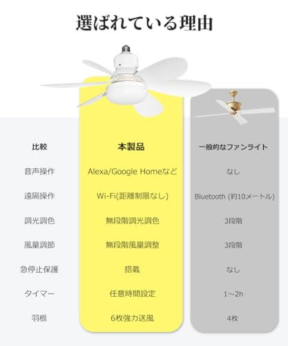 Brightorch 音声操作 LEDファンライト TENSMART-A1 の商品画像 1