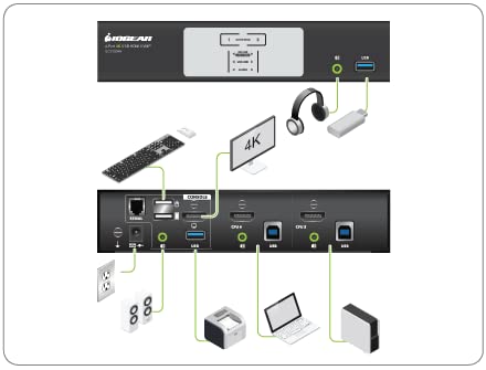 Diagram illustrating the connection setup for the IOGEAR GCS1932H KVMP switch, showing connections from two computers to the switch, and from the switch to a monitor, keyboard, mouse, speakers, and a printer via the USB hub.