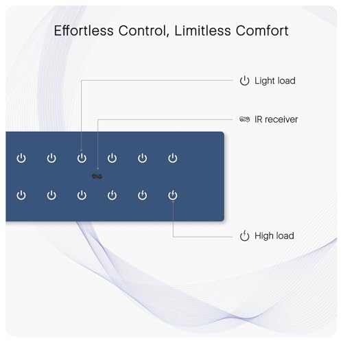 Image of IOTICS Smart Wifi Switch Board: 12 x Switch Module. Touch Control, Remote, App Control. Voice Compatible with Alexa & Assistant. Smart Touch Switch Board For Home Automation (Blue)