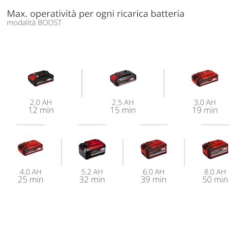 Einhell Te-HV 18/06 Li-Solo 2347190, Aspirapolvere a Batteria, Rosso - 10