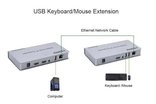 Image of Microware 200m HDMI KVM over Ethernet Extender Single Cat6 /7 Cable Transmitter + Receiver with USB Ports for Keyboard Mouse to control the Signal for PC DVD Sky HD Box PS3 PS4 Satellite Box and other Equipment