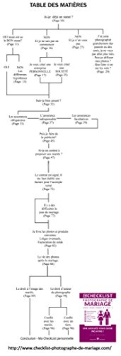 Télécharger CHECKLIST Photographe de Mariage PDF