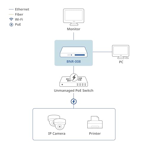 NVR D-Link BNR-008 para proteger su hogar con alertas inteligentes de vehículos 3