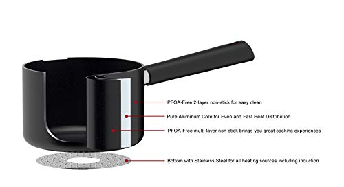 Amazon-Basics-Juego-de-Utensilios-de-Cocina-Antiadherentes-5-Piezas-Sartenes-y-Ollas-de-Induccion-Aluminio-con-Funcion-de-Colado