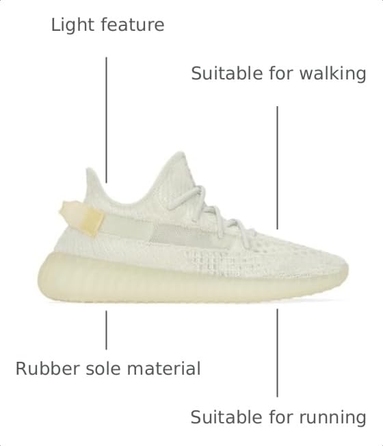 Image of adidas Yeezy Boost 350 V2 Slip-On Sneaker - Comfort Slip Shoe Design, Lightweight Lace Sneaker, Durable Traction Rubber Shoe