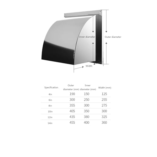 Couvercle de ventilateur d'extraction pour évacuer les odeurs de cuisine par grand vent