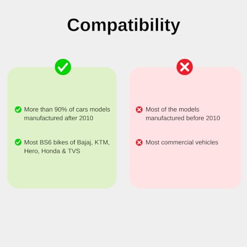 MODAXE OBD II ELM327 Scanner Code Readers V2.1 Smart Car Vehicle Diagnostic Scanner Tool ODB2/OBDII Protocols Android with Advanced Chipset (Mini ELM327)