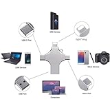 saimclusiv USB C flash drive photo-stick 128gb 4 in 1, USB 3.0 Memory Stick High Speed Thumb Drives, Portable Mini Jump Drive External Storage Device Compatible with Smartphone/Laptop/PC/Android/iOS - Image 8