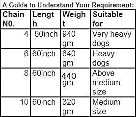 Image of Dog Metal Chain Leash I Silver Heavy Weight I Dogs Leash Chain I Heavy Duty Dog Chain I with Heavy Hook I (L - 60 Inch) Chain No-6 Weigth 750 Grams
