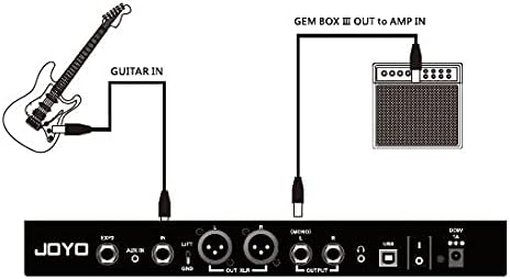 Diagram showing guitar connected to JOYO GEM BOX III and then to an amplifier