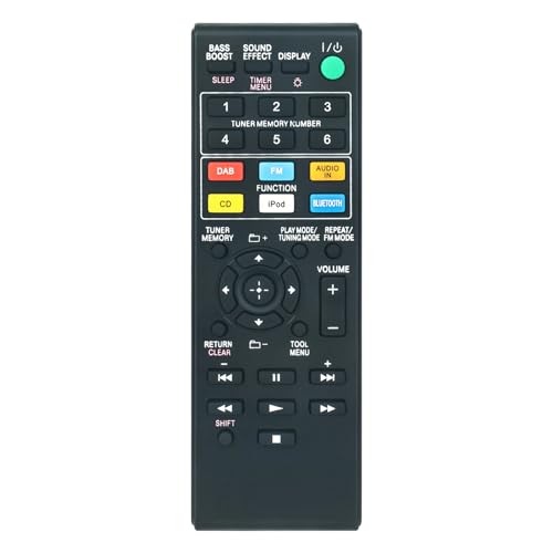 CMT-V50IP CMTV50IP RM-AMU142 RMAMU145 RMAMU142