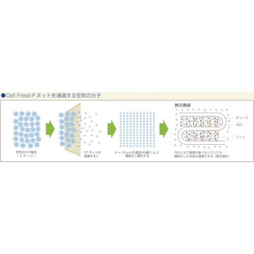 株式会社メンテックカンザイ セルフレッシュネット テラヘルツ波 Amazon | CellFresh セルフレッシュネット CELLFRESH | ジョイント・継手