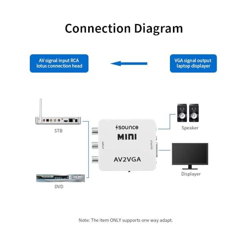 Image of Sounce AV RCA to VGA Adapter, Composite CVBS Audio Video to VGA Converter with 3.5mm Audio & USB Power Cable, 1080P Output for DVD /VCD /Set-Top Box to TV Monitor Projector