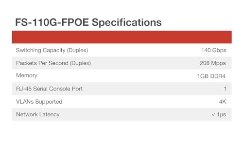 Image of Fortinet FortiSwitch FS-110G-FPOE 8-Port Gigabit PoE+ Switch | 2 SFP Ports | Managed Network Switch with 130W PoE Power (FS-110G-FPOE)