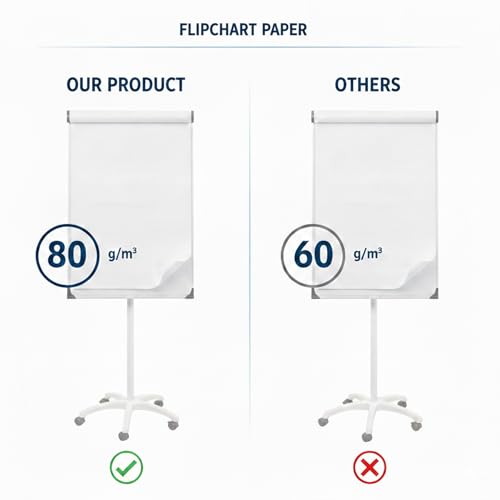 D.RECT Flipchart Papier Block 3er Set 60 Blatt | 650x1000 mm | 80 g/m² glatt | 20 Blatt je Block