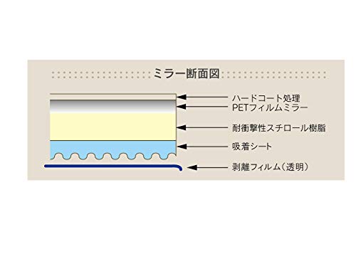 東プレ『割れないミラーニューはるピタ（HPT-4321）』